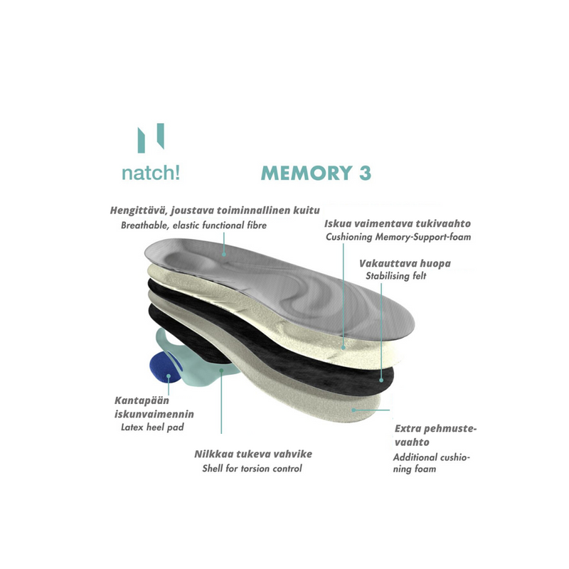 Memory 3 insoles (sizes: 36-46)